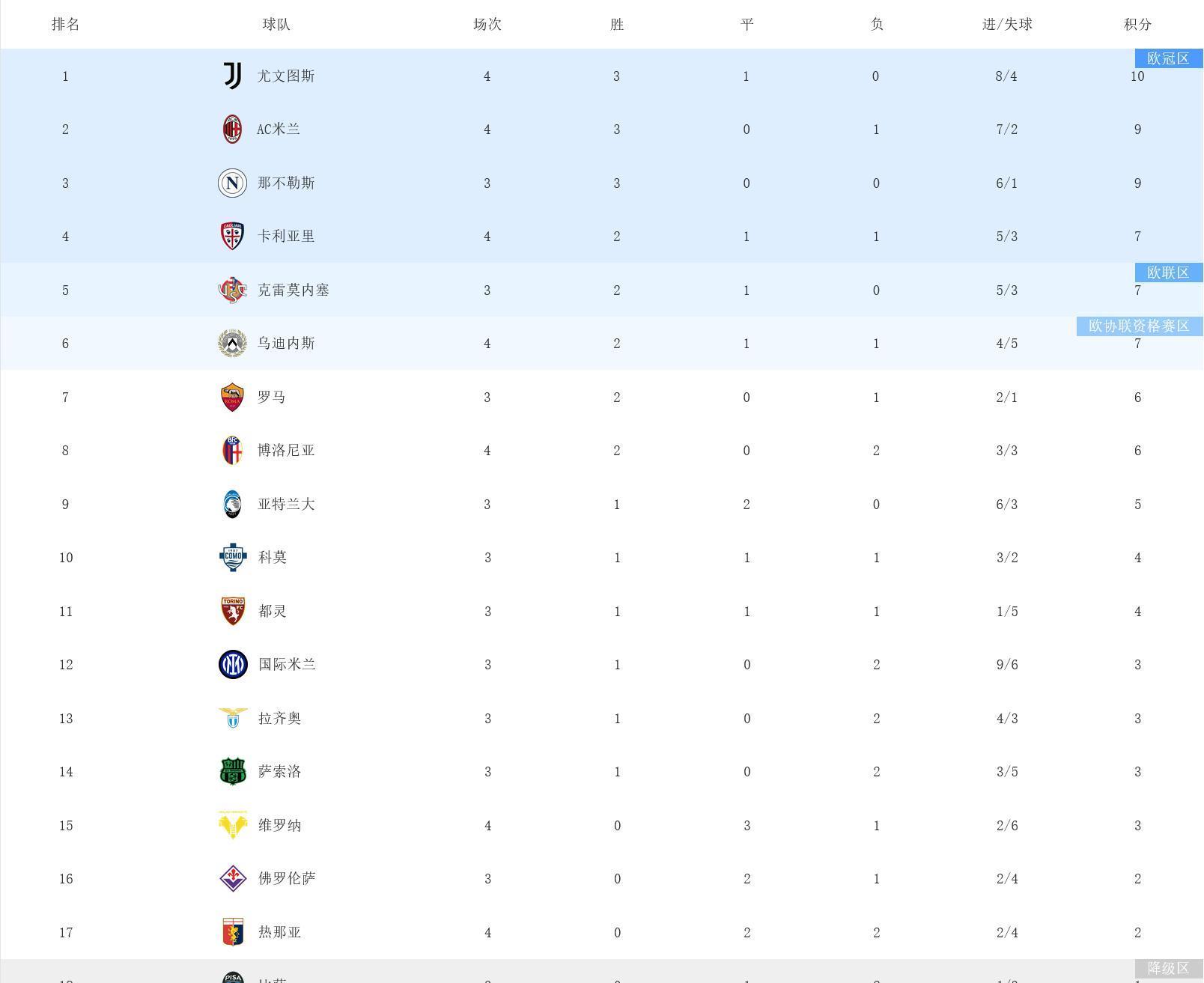 精彩, 有持续太长, 从全场的数 精彩, 有持续太长, 从全场的数