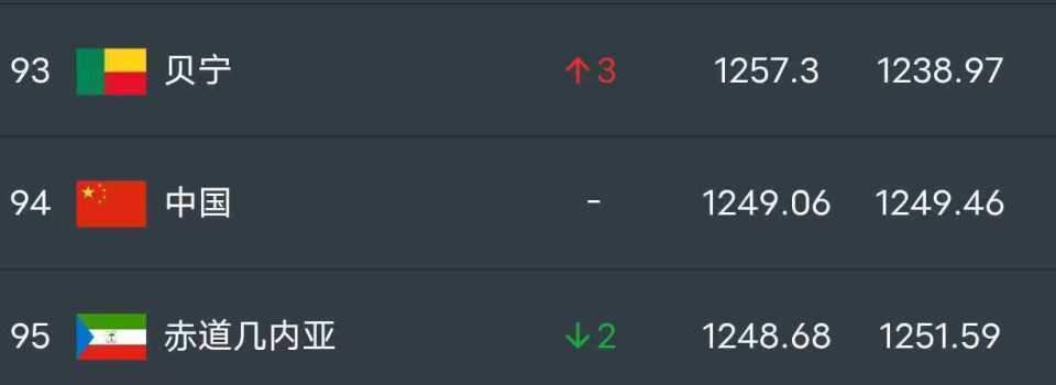 建立于公元, AA, 贝宁和达荷